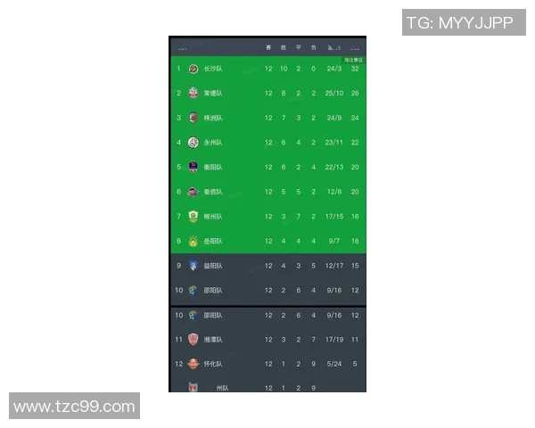 洲际赛最新积分榜揭晓WE战队以91分稳居第一名 洲际赛最新积分榜揭晓WE战队以91分稳居第一名