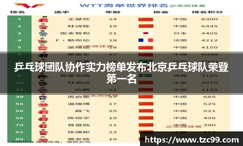 乒乓球团队协作实力榜单发布北京乒乓球队荣登第一名