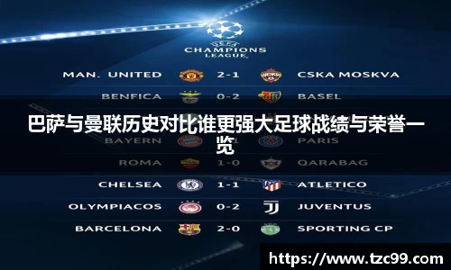 巴萨与曼联历史对比谁更强大足球战绩与荣誉一览